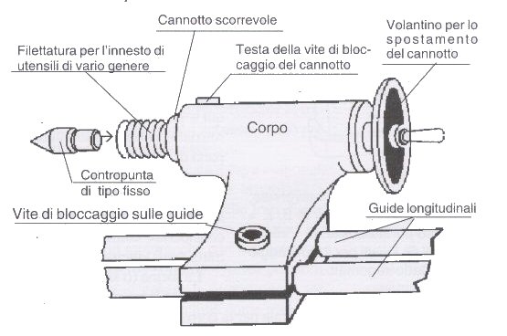 Accessori per il disegno tecnico - Momarte